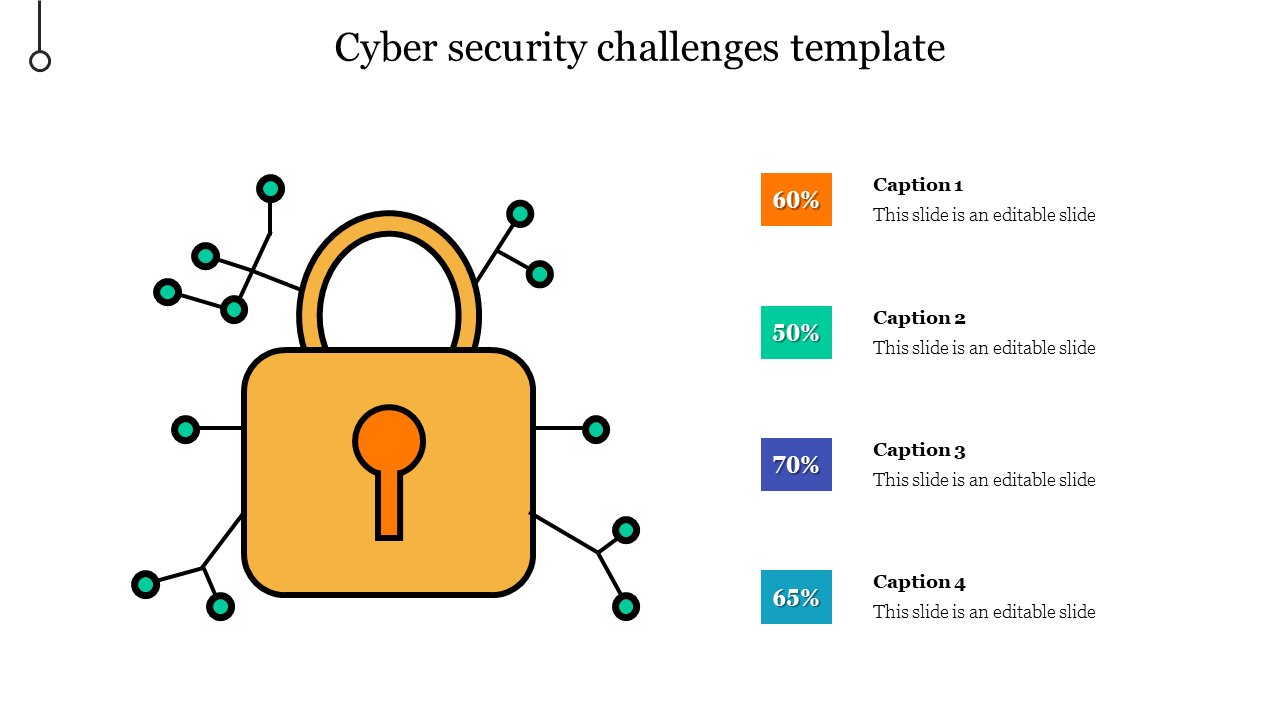 Cyber security challenges template